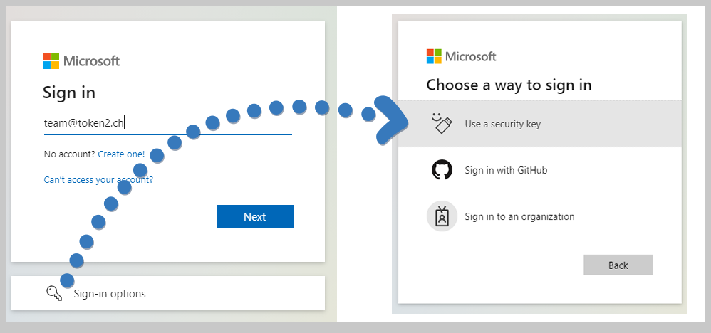Passwordless security key sign-in - Microsoft Entra ID